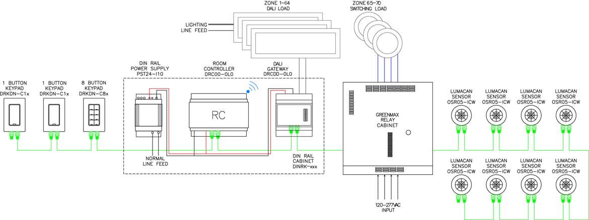 Controlador de habitación de voltaje de línea DRC GreenMAX, atenuación de ubicaciones múltiples de 70 zonas e integración DALI más aprovechamiento de la luz solar típico