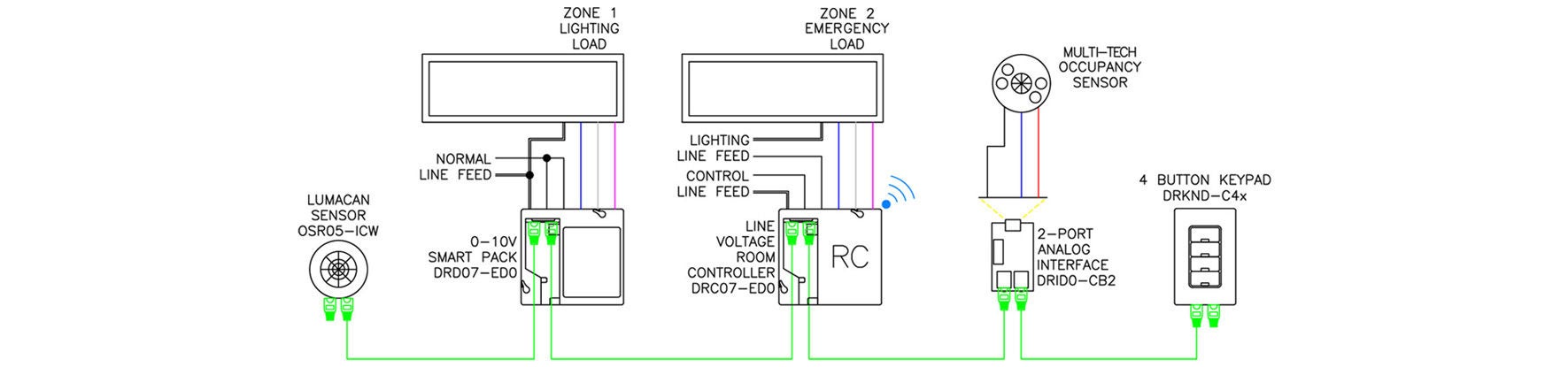 Típico de aprovechamiento de la luz solar DRC 2 Zone Plus GreenMAX