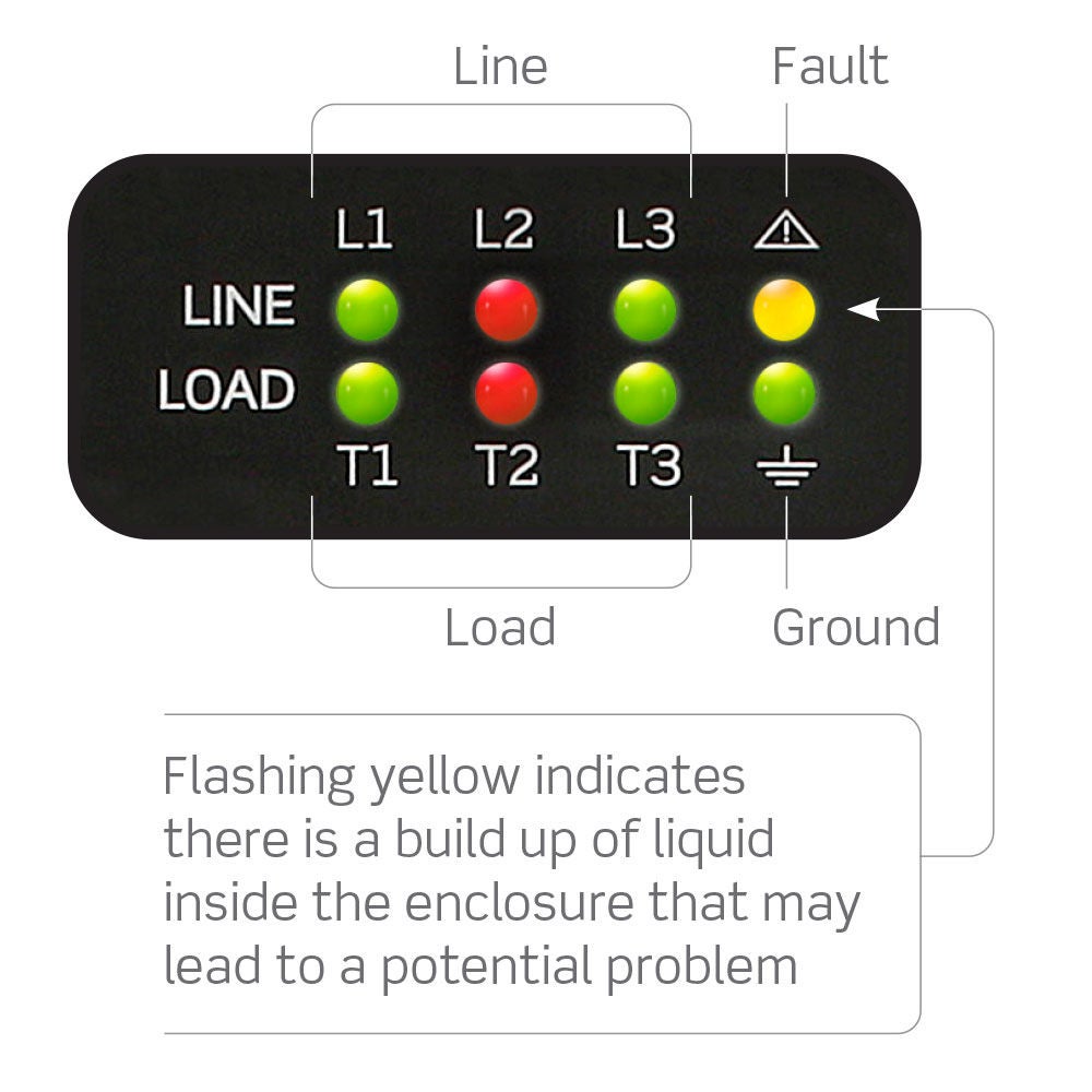 Inform LED States