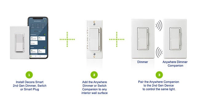 Cómo trabajan los compañeros en cualquier lugar